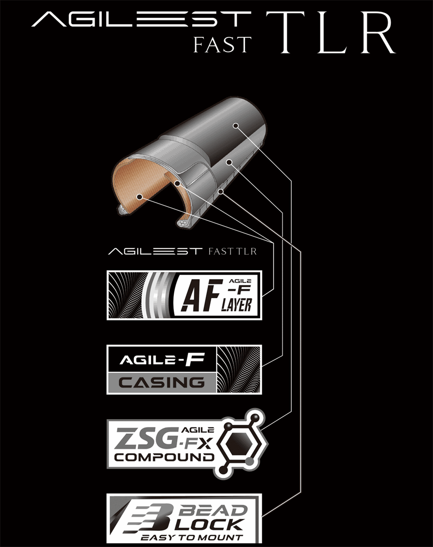 Agilest Fast Tech