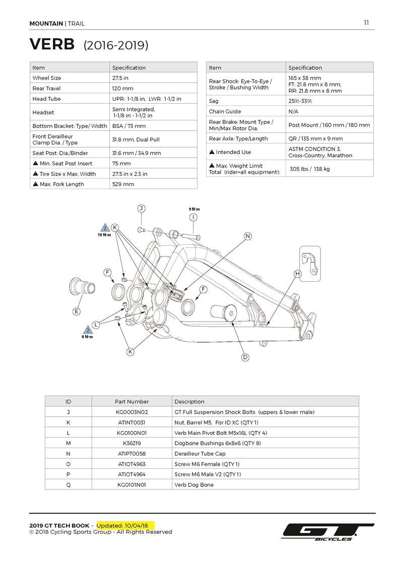 GT Verb 2016 - 2020